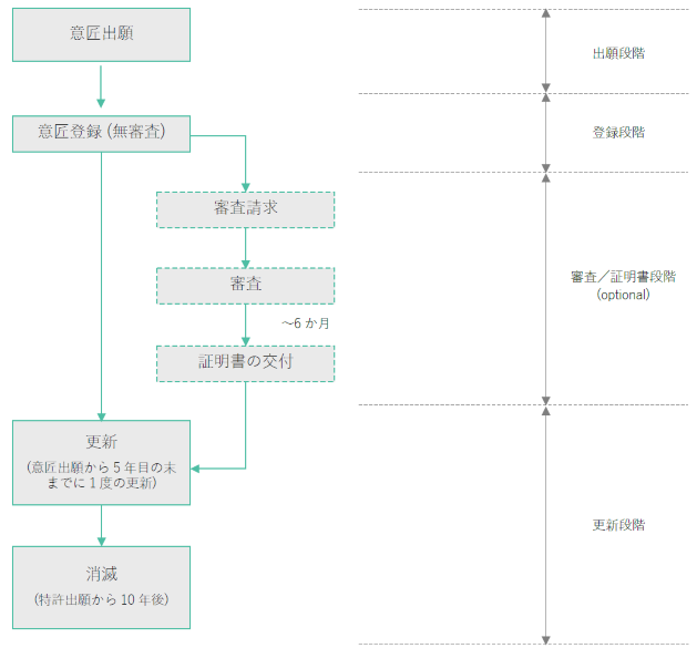 Australian Design Application Process - LAMINAR IP